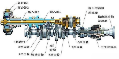 纠结双离合变速器？它的优缺点及常见问题详解