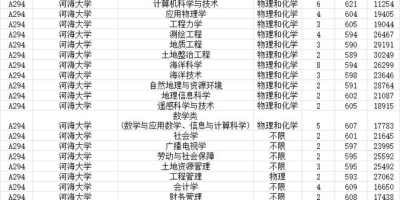 苏州大学2024年最低分数线是多少？考生必知的录取信息