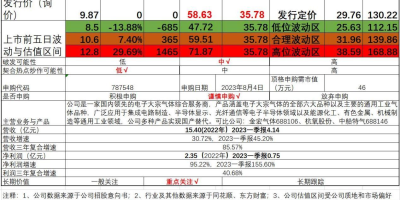 广钢气体(688548)股吧深度解读：股价波动背后的原因