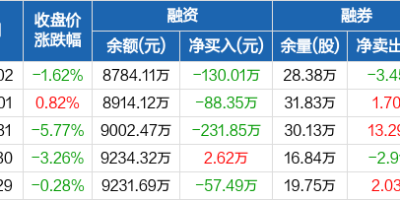 广钢气体(688548)股吧深度解读：股价波动背后的原因