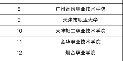 山东大专院校录取分数线大全：2024年最低分数与排名一览