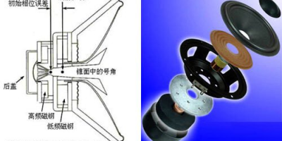 尖锐高频声音让人难受，是高频声听着更难受吗？