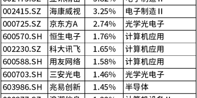 法本信息最近表现如何？投资者应该关注什么？