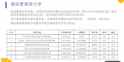 全国酒店管理专业大学排名及分数线详细解析