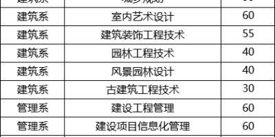 2024年江西现代职业技术学院招生章程，一文全看懂！