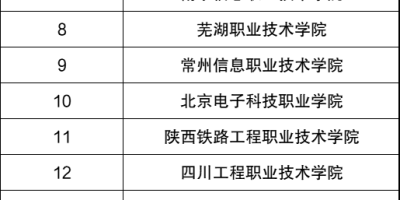 2024年全国公办大专院校排名及分数线，最新数据解析