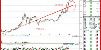 富奥B最新资讯：股价走势及消息