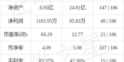 方直科技(300235)股吧最新热帖：股价波动与未来走势预测