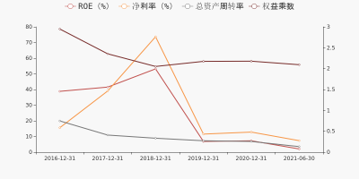 方大集团前景如何？业绩增长潜力大