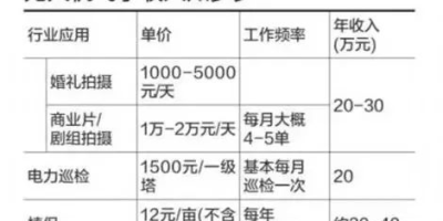 商丘学院就业率分析：哪些专业就业前景最好？