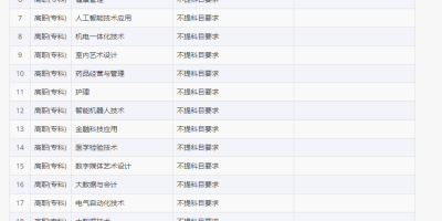 2024年石家庄职业技术学院专业录取分数线与位次详细汇总