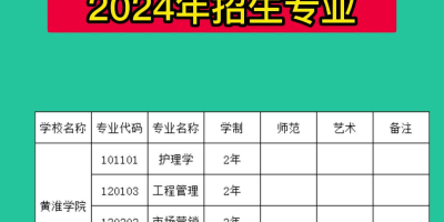 2024黄淮学院历年录取分数线查询：最新数据与分析