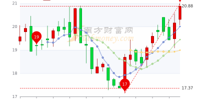 倍杰特(300774)股吧：今日股价走势