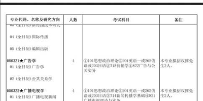 复旦大学新闻学专业到底怎么样？深度分析与评价