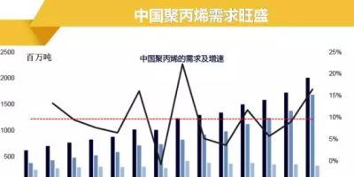 东华能源公司好不好？发展前景及投资风险分析