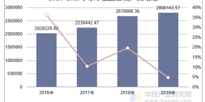 东华能源公司好不好？发展前景及投资风险分析