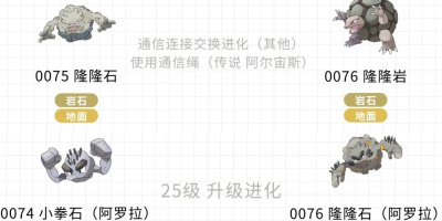 宝可梦朱紫阿罗拉隆隆岩进化攻略：从隆隆石到隆隆岩的步骤