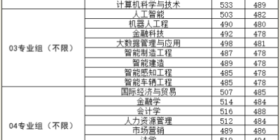 2024年南京理工大学录取分数线曝光：物理类与历史类差异解析