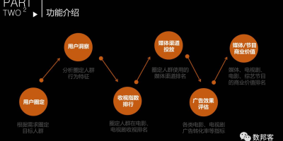 PC蛋蛋幸运28数据统计程序电脑版下载：专业程序，助你玩转幸运28！