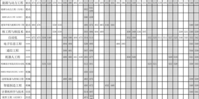 沈阳工程学院历年录取分数线查询与分析（2024更新）