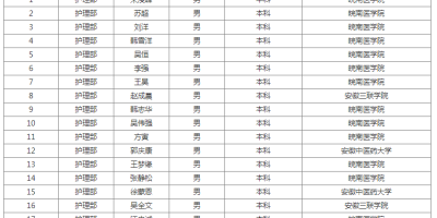 皖南医学院怎么样？2024年排名与招生热门分析