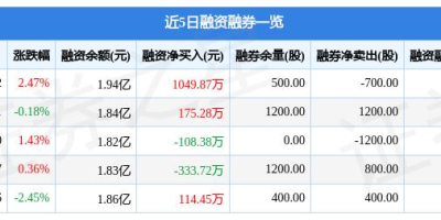 大湖股份(600257)股吧：  热门股吧热议，你该怎么操作？