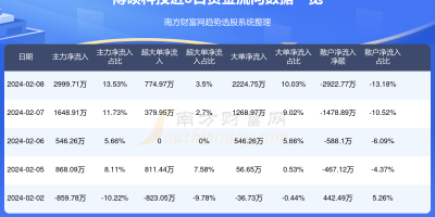 博硕科技(300951)最新消息，未来发展趋势？