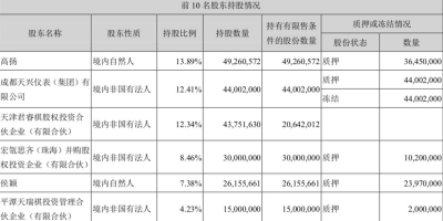 贝瑞基因最近怎么样？财务状况及行业地位分析