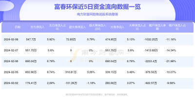 富春环保(002479)股吧：地方化债，富春环保(002479)前景如何？