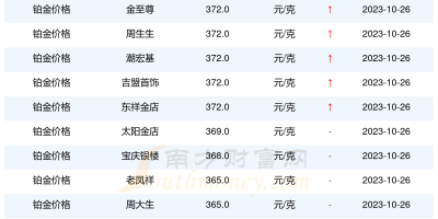 国家大剧院票价查询：成人票与半价票最新价格一览