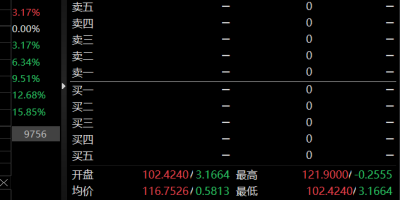 歌华转债(110011)股吧：歌华转债赎回公告发布，投资者需关注哪些细节？