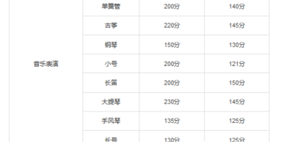 510分能上新疆艺术学院吗？2024年录取分数线解析