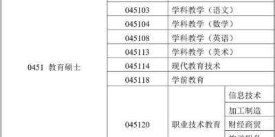 广东技术师范大学2025研究生考试科目一览