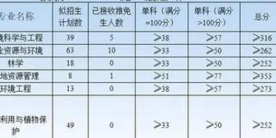 2023西南大学录取分数线公布！看看你能上吗？