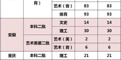 2024云南工程职业学院录取分数线分析：文理科最低分一览