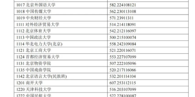 宁夏2024高考多少分能上本科大学？一文详解！